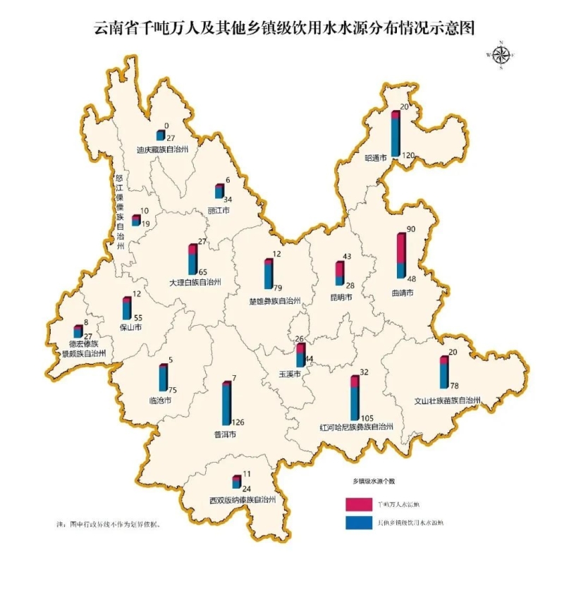 云南省全面完成千吨万人集中式饮用水水源保护区划定工作